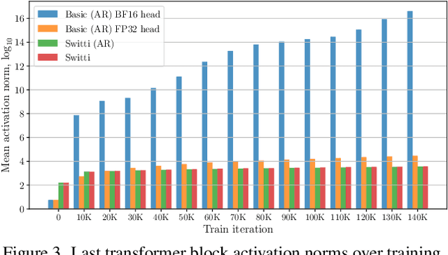 Figure 4 for Switti: Designing Scale-Wise Transformers for Text-to-Image Synthesis