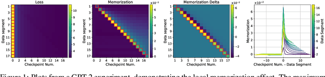 Figure 1 for Tools for Verifying Neural Models' Training Data
