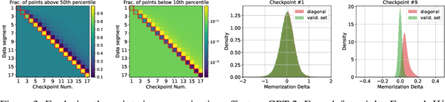 Figure 3 for Tools for Verifying Neural Models' Training Data