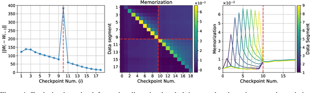Figure 4 for Tools for Verifying Neural Models' Training Data