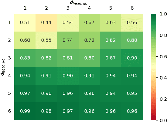Figure 4 for Paying Attention to Facts: Quantifying the Knowledge Capacity of Attention Layers