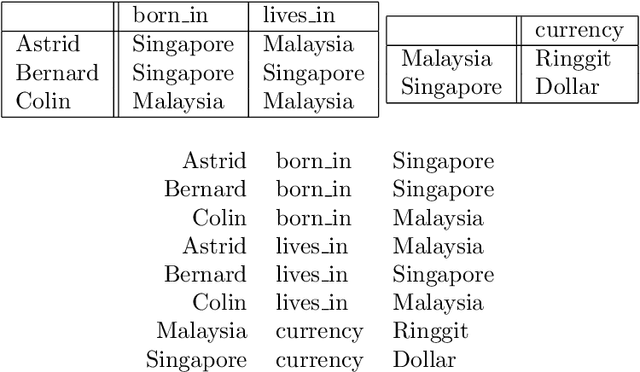 Figure 1 for Paying Attention to Facts: Quantifying the Knowledge Capacity of Attention Layers