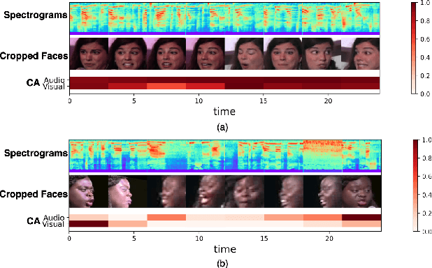 Figure 1 for Inconsistency-Aware Cross-Attention for Audio-Visual Fusion in Dimensional Emotion Recognition