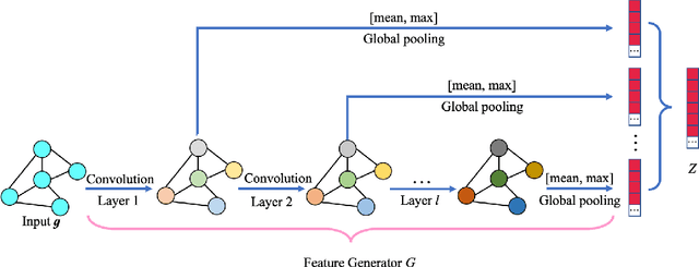 Figure 1 for A Privacy-Preserving Domain Adversarial Federated learning for multi-site brain functional connectivity analysis