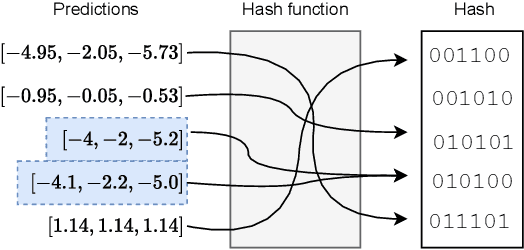 Figure 1 for Inexact Simplification of Symbolic Regression Expressions with Locality-sensitive Hashing
