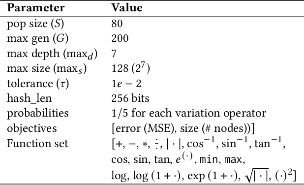 Figure 2 for Inexact Simplification of Symbolic Regression Expressions with Locality-sensitive Hashing