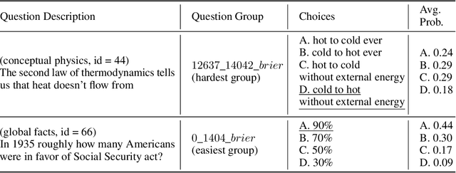Figure 2 for U-shaped and Inverted-U Scaling behind Emergent Abilities of Large Language Models