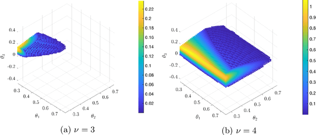 Figure 2 for Verification and Synthesis of Robust Control Barrier Functions: Multilevel Polynomial Optimization and Semidefinite Relaxation