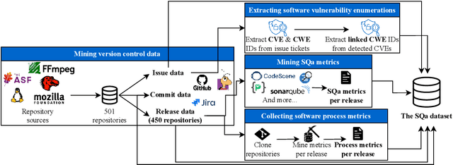 Figure 2 for SQuaD: The Software Quality Dataset