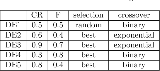 Figure 1 for Landscape Features in Single-Objective Continuous Optimization: Have We Hit a Wall in Algorithm Selection Generalization?