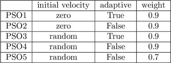 Figure 3 for Landscape Features in Single-Objective Continuous Optimization: Have We Hit a Wall in Algorithm Selection Generalization?