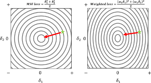 Figure 1 for Off-Policy Reinforcement Learning with Loss Function Weighted by Temporal Difference Error