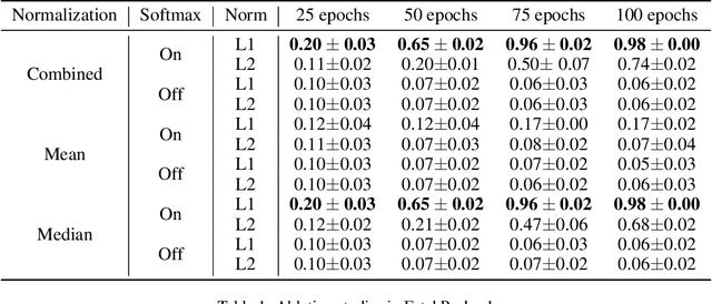 Figure 2 for Off-Policy Reinforcement Learning with Loss Function Weighted by Temporal Difference Error