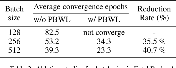 Figure 4 for Off-Policy Reinforcement Learning with Loss Function Weighted by Temporal Difference Error
