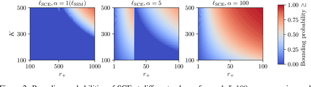 Figure 4 for Are LLM-based Recommenders Already the Best? Simple Scaled Cross-entropy Unleashes the Potential of Traditional Sequential Recommenders
