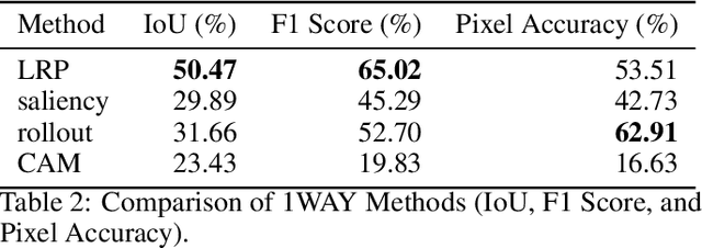 Figure 2 for ViTmiX: Vision Transformer Explainability Augmented by Mixed Visualization Methods