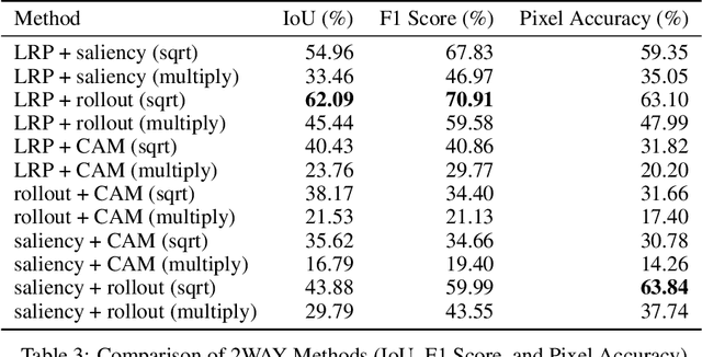 Figure 4 for ViTmiX: Vision Transformer Explainability Augmented by Mixed Visualization Methods