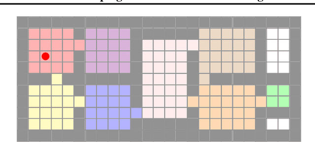 Figure 1 for On the Sample Efficiency of Abstractions and Potential-Based Reward Shaping in Reinforcement Learning