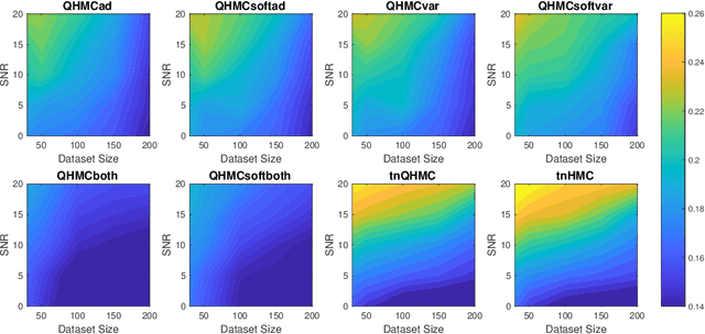 Figure 1 for Gaussian Process Regression with Soft Inequality and Monotonicity Constraints