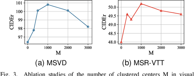Figure 3 for Visual Commonsense-aware Representation Network for Video Captioning
