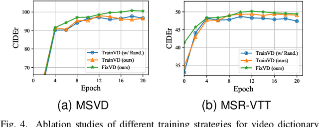 Figure 4 for Visual Commonsense-aware Representation Network for Video Captioning