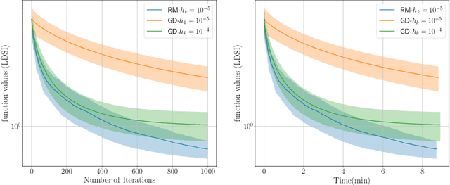 Figure 1 for Minimisation of Quasar-Convex Functions Using Random Zeroth-Order Oracles