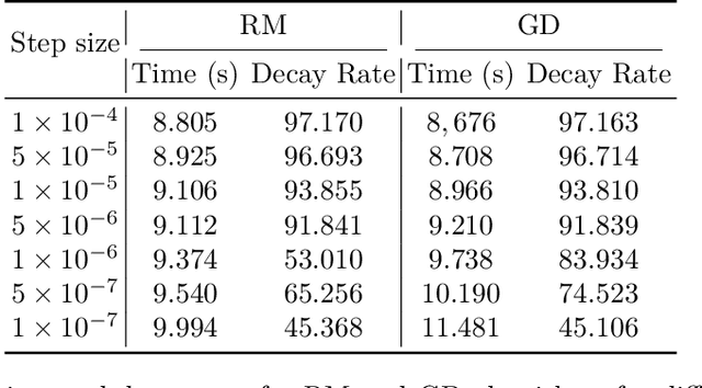 Figure 2 for Minimisation of Quasar-Convex Functions Using Random Zeroth-Order Oracles