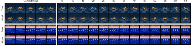 Figure 3 for MuDreamer: Learning Predictive World Models without Reconstruction