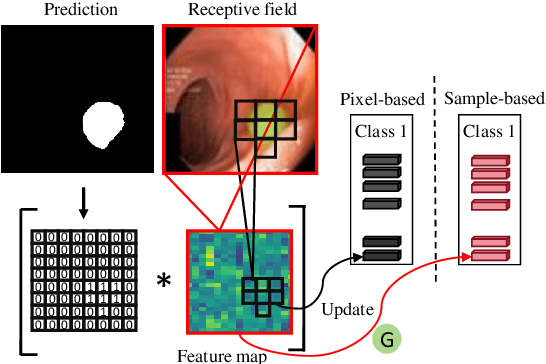 Figure 2 for Uncertainty-aware Cross-training for Semi-supervised Medical Image Segmentation