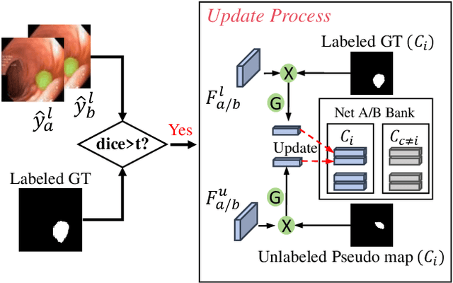Figure 4 for Uncertainty-aware Cross-training for Semi-supervised Medical Image Segmentation