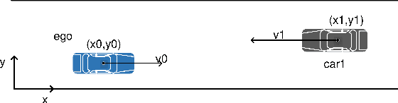 Figure 2 for RCP-RF: A Comprehensive Road-car-pedestrian Risk Management Framework based on Driving Risk Potential Field