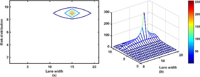 Figure 3 for RCP-RF: A Comprehensive Road-car-pedestrian Risk Management Framework based on Driving Risk Potential Field