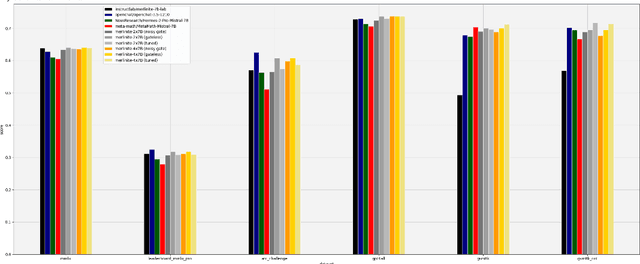 Figure 3 for Flexible and Effective Mixing of Large Language Models into a Mixture of Domain Experts