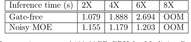 Figure 2 for Flexible and Effective Mixing of Large Language Models into a Mixture of Domain Experts