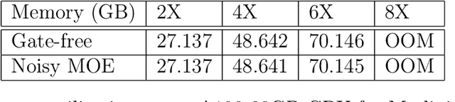 Figure 4 for Flexible and Effective Mixing of Large Language Models into a Mixture of Domain Experts