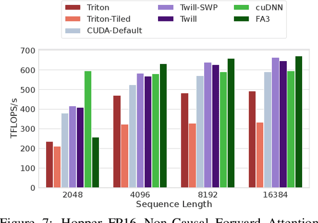 Figure 4 for Optimal Software Pipelining and Warp Specialization for Tensor Core GPUs