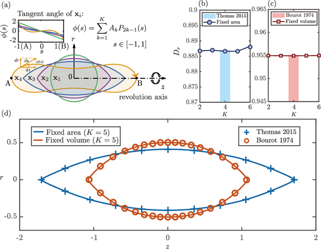 Figure 4 for Using Large Language Models for Parametric Shape Optimization