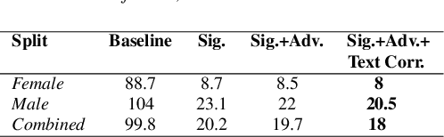 Figure 2 for Arabic Dysarthric Speech Recognition Using Adversarial and Signal-Based Augmentation