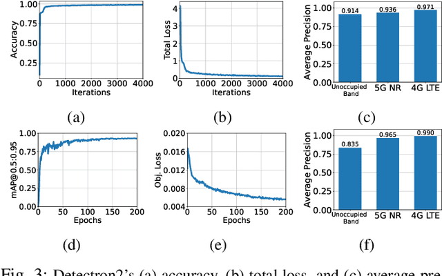 Figure 3 for Practical Implementation of RIS-Aided Spectrum Sensing: A Deep Learning-Based Solution
