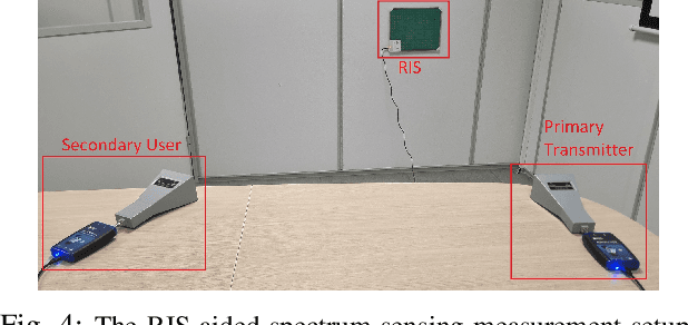 Figure 4 for Practical Implementation of RIS-Aided Spectrum Sensing: A Deep Learning-Based Solution