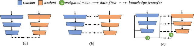 Figure 3 for Enhancing Weakly-Supervised Histopathology Image Segmentation with Knowledge Distillation on MIL-Based Pseudo-Labels