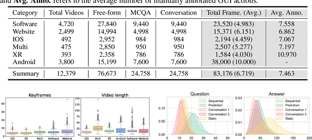 Figure 3 for GUI-WORLD: A Dataset for GUI-oriented Multimodal LLM-based Agents