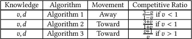Figure 1 for Capturing a Moving Target by Two Robots in the F2F Model