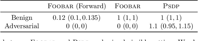 Figure 3 for Hybrid Reinforcement Learning from Offline Observation Alone