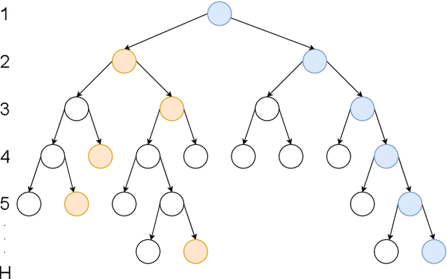 Figure 4 for Hybrid Reinforcement Learning from Offline Observation Alone