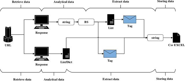 Figure 4 for Awesome-META+: Meta-Learning Research and Learning Platform