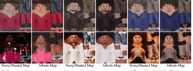 Figure 4 for RANA: Relightable Articulated Neural Avatars