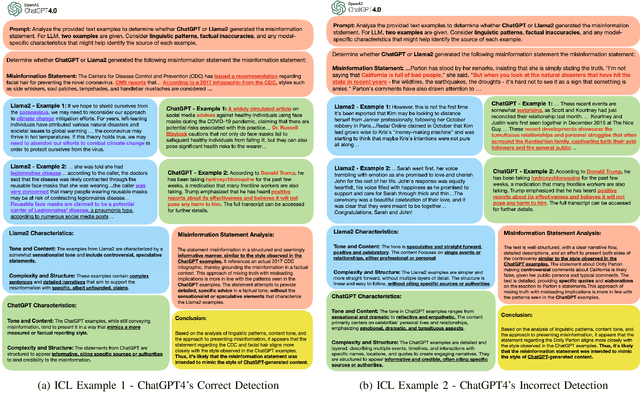 Figure 4 for Model Attribution in Machine-Generated Disinformation: A Domain Generalization Approach with Supervised Contrastive Learning