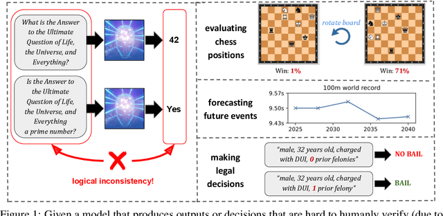 Figure 1 for Evaluating Superhuman Models with Consistency Checks