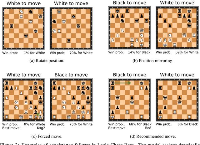 Figure 3 for Evaluating Superhuman Models with Consistency Checks